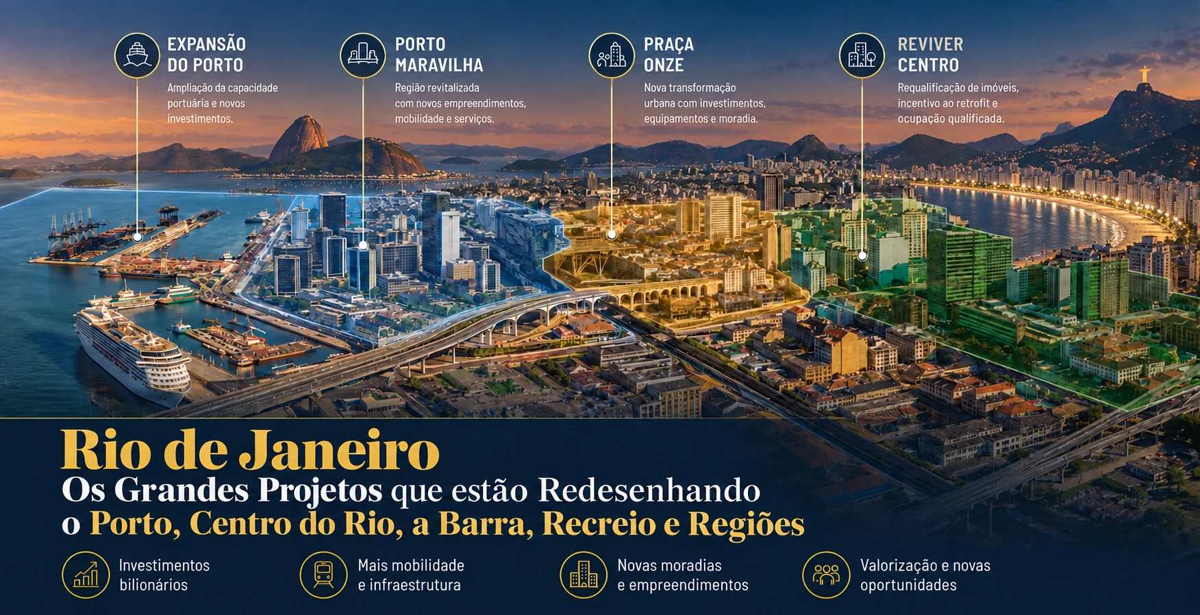 Rio de Janeiro — os grandes projetos que estão redesenhando o Porto, o Centro, a Barra, o Recreio e regiões