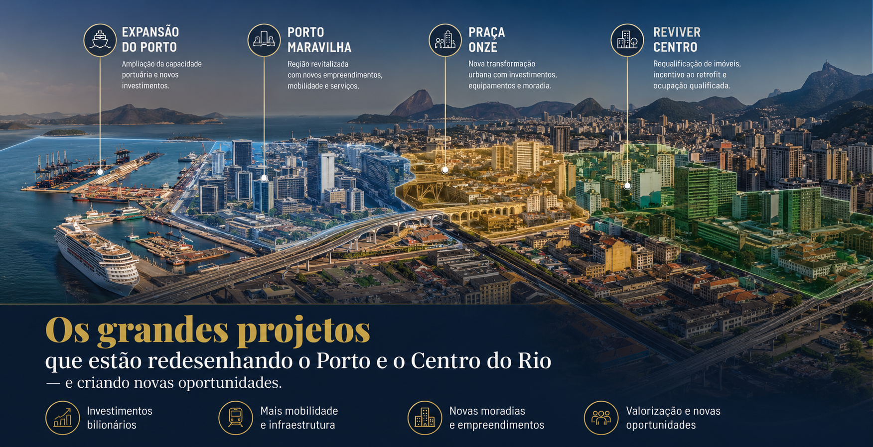 Os grandes projetos que estão redesenhando o Porto e o Centro do Rio — Praça Onze Maravilha